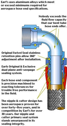 Swivel-Seal Cut View