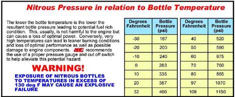 Bottle Pressure