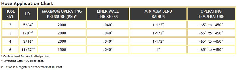 Speed_Flex Application Chart