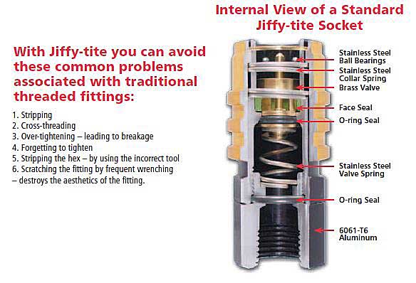 Internal View of Jiffy-tite Socket