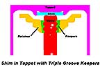 Tripple Groove Illustration