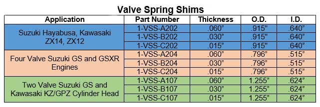 Valve Spring Pressure Chart