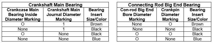 Connecting Rod Bearing Size Chart