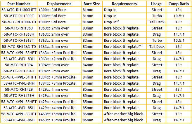 MTC Application Table