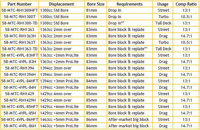 MTC Application Table