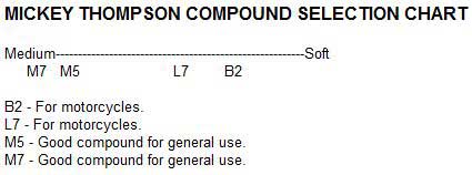 MT Compound Chart