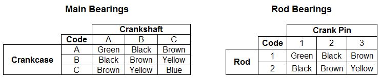 Suzuki Bearing Chart