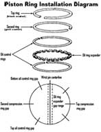 Piston Ring Installation Diagram